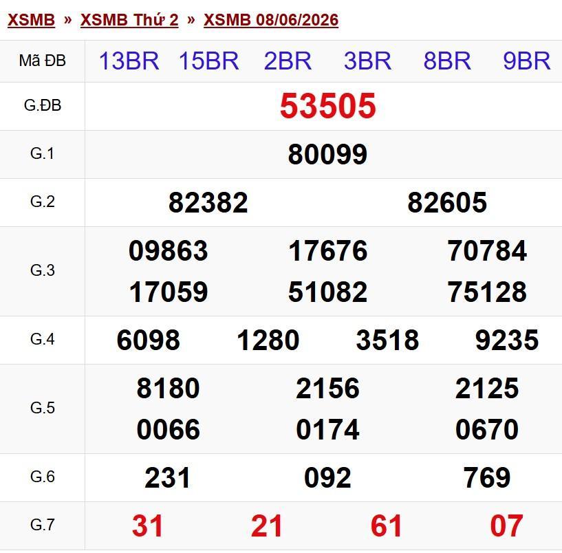 XSMB 9/6/2026 - Kết quả xổ số miền Bắc hôm nay 9/6/2026 846952