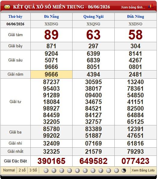 XSMT 7/6/2026 - Kết quả xổ số miền Trung ngày 7/6/2026