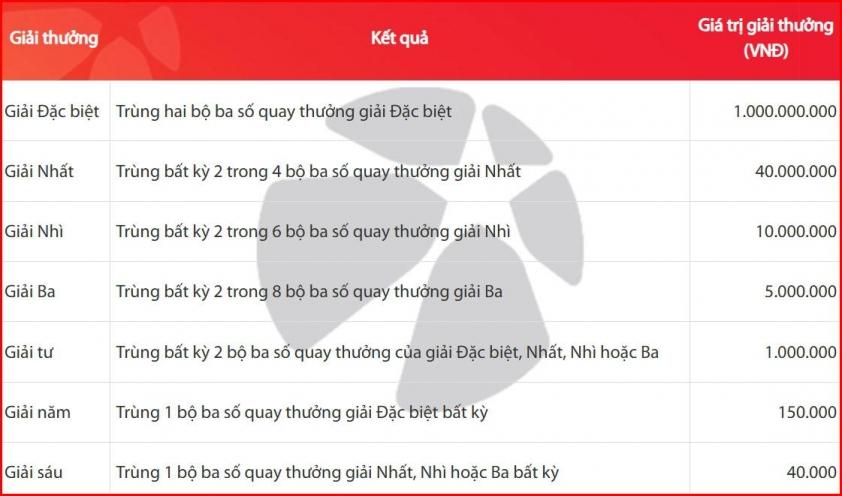 Vietlott 9/6/2026 - Kết quả xổ số Vietlott MEGA 6/45, MAX3D ngày 9/6/2026 846970