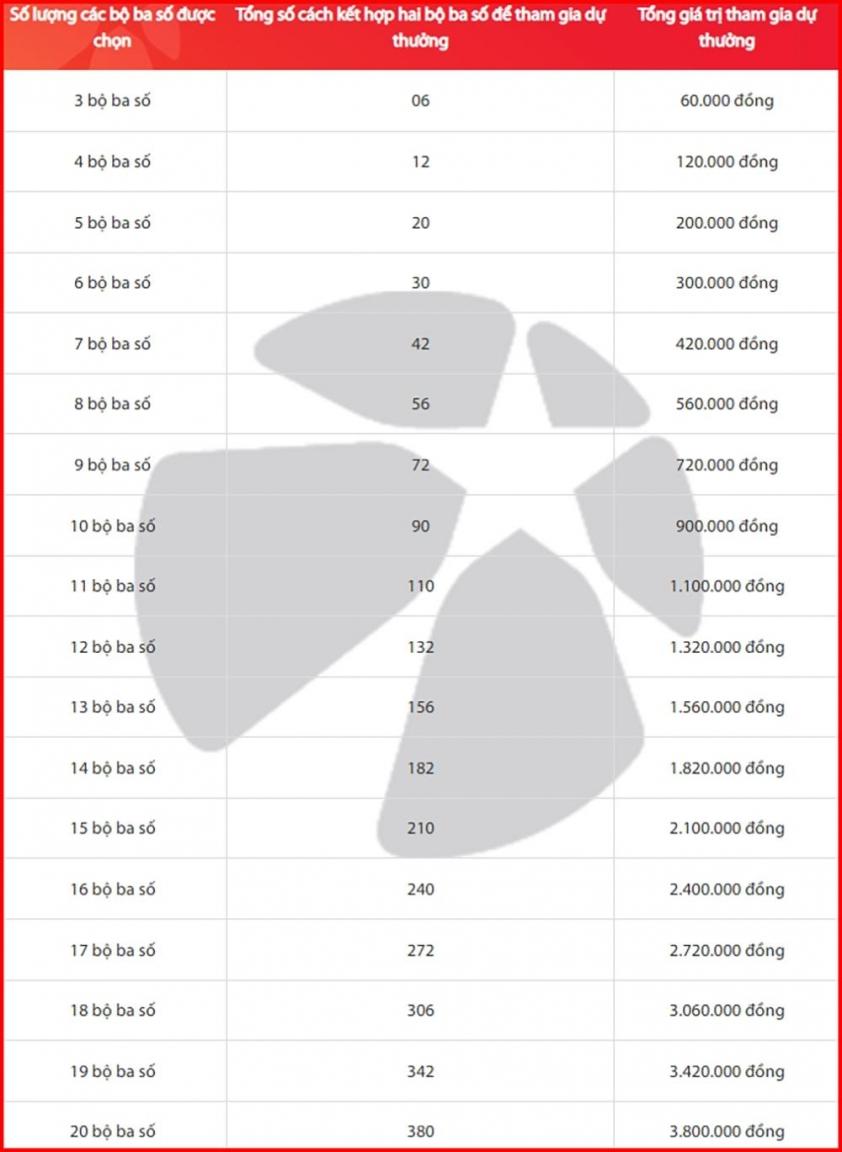 Vietlott 9/6/2026 - Kết quả xổ số Vietlott MEGA 6/45, MAX3D ngày 9/6/2026 846966