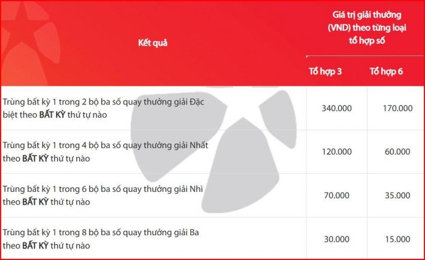 Vietlott 9/6/2026 - Kết quả xổ số Vietlott MEGA 6/45, MAX3D ngày 9/6/2026 846969
