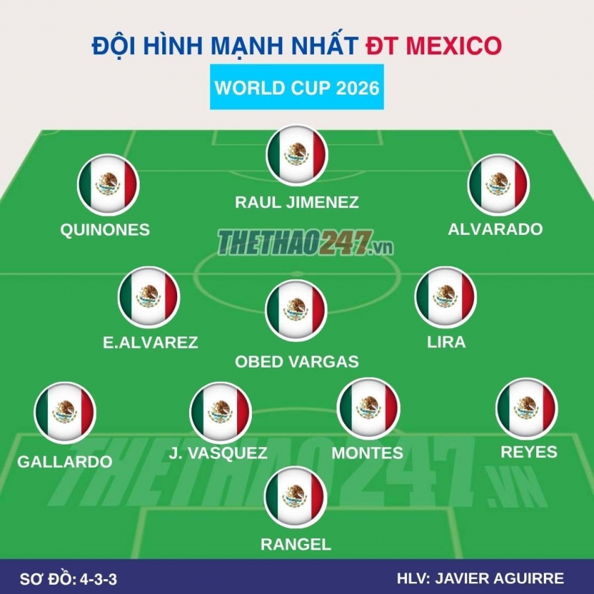 Nhận định Mexico vs Nam Phi: Bùng nổ bàn thắng, 2h00 ngày 12/6/2026 843918
