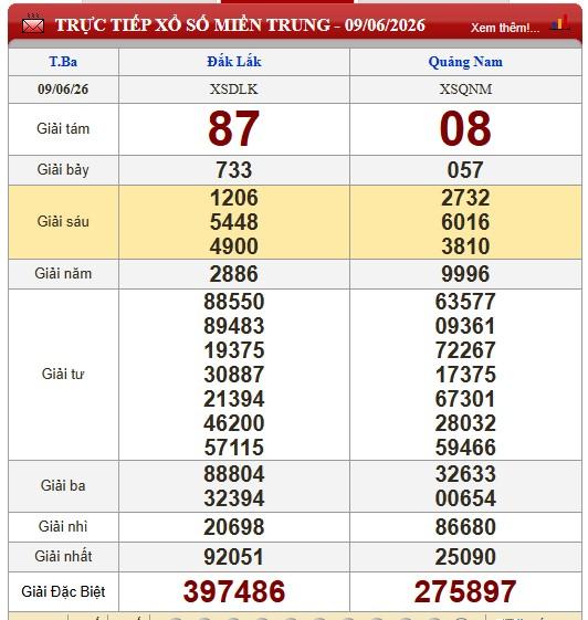 XSMT 10/6/2026 - Kết quả xổ số miền Trung hôm nay 847485