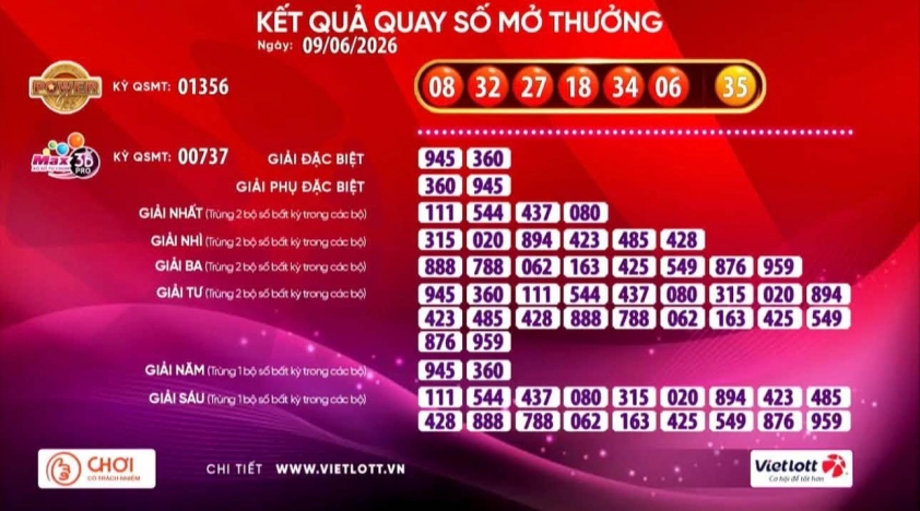 Vietlott 9/6/2026 - Kết quả xổ số Vietlott MEGA 6/45, MAX3D ngày 9/6/2026 847008