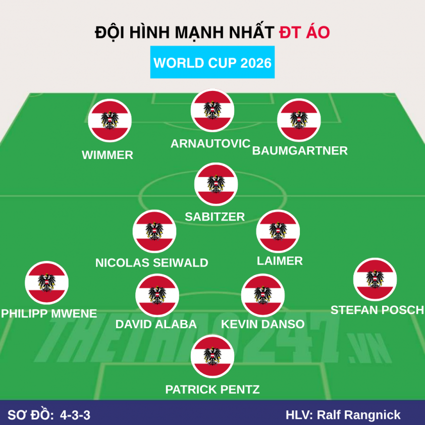 Nhận định Áo vs Jordan: Giải mã ẩn số, 11h00 ngày 17/6 847125