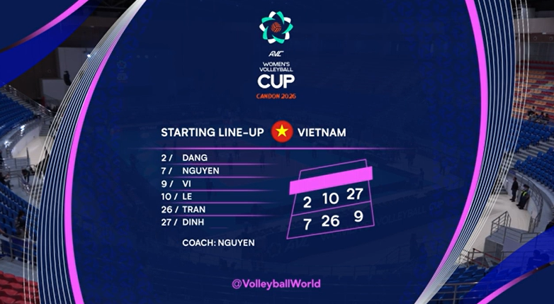 Trực tiếp bóng chuyền nữ Việt Nam 1-0 Lebanon: Áp đảo hoàn toàn 845233
