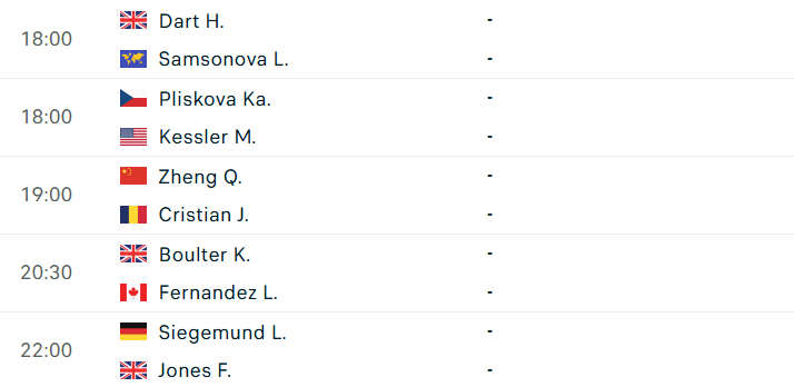 Lịch thi đấu tennis hôm nay 8/6