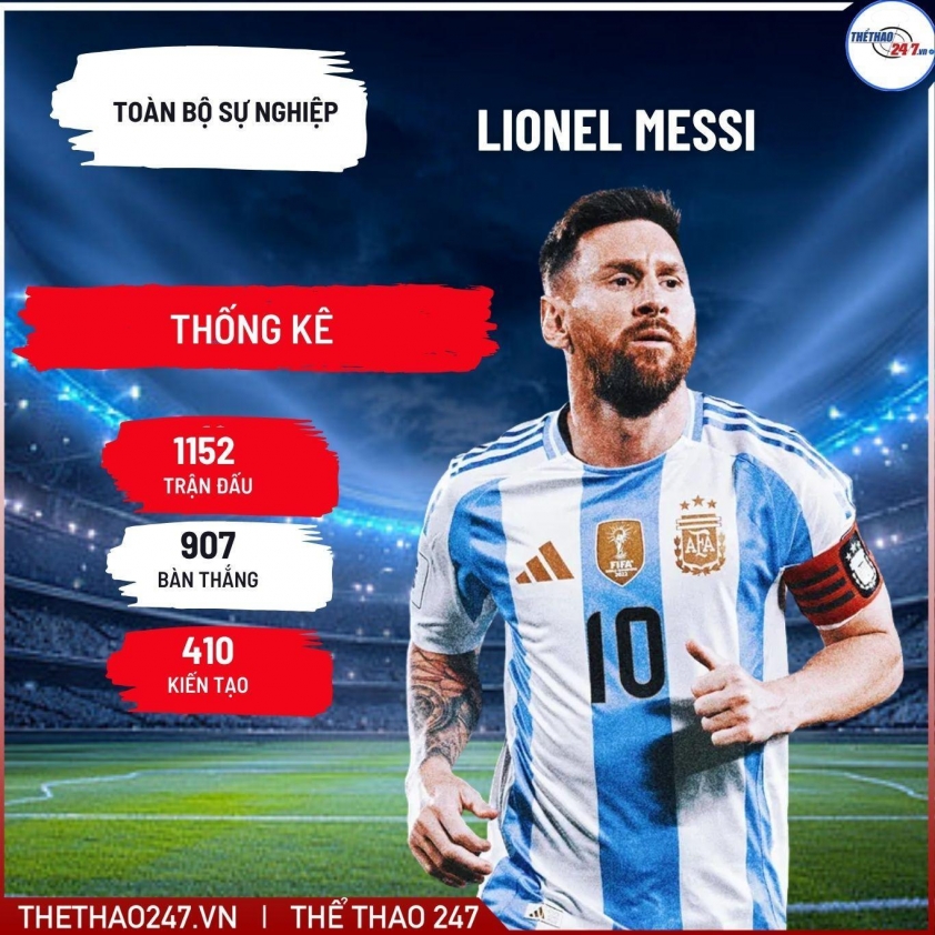 Messi chính thức được FIFA vinh danh trước thềm World Cup 2026 846509