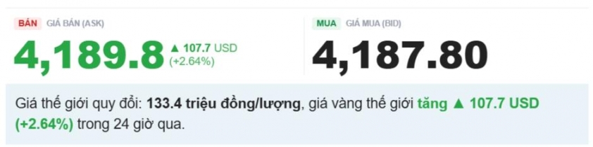 gia vang quoc te 12-6
