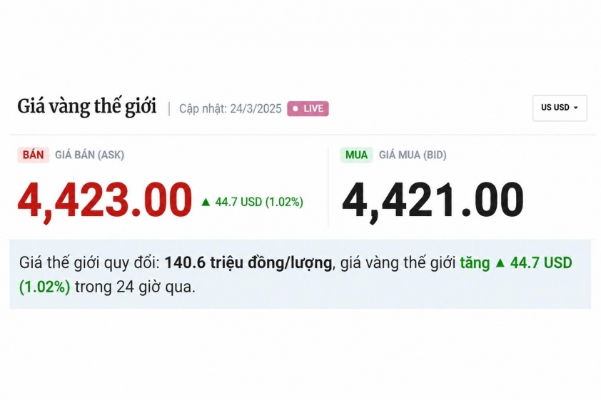 Giá vàng hôm nay sáng 17/6: Vàng thế giới bất ngờ giảm sau chuỗi tăng mạnh 851885