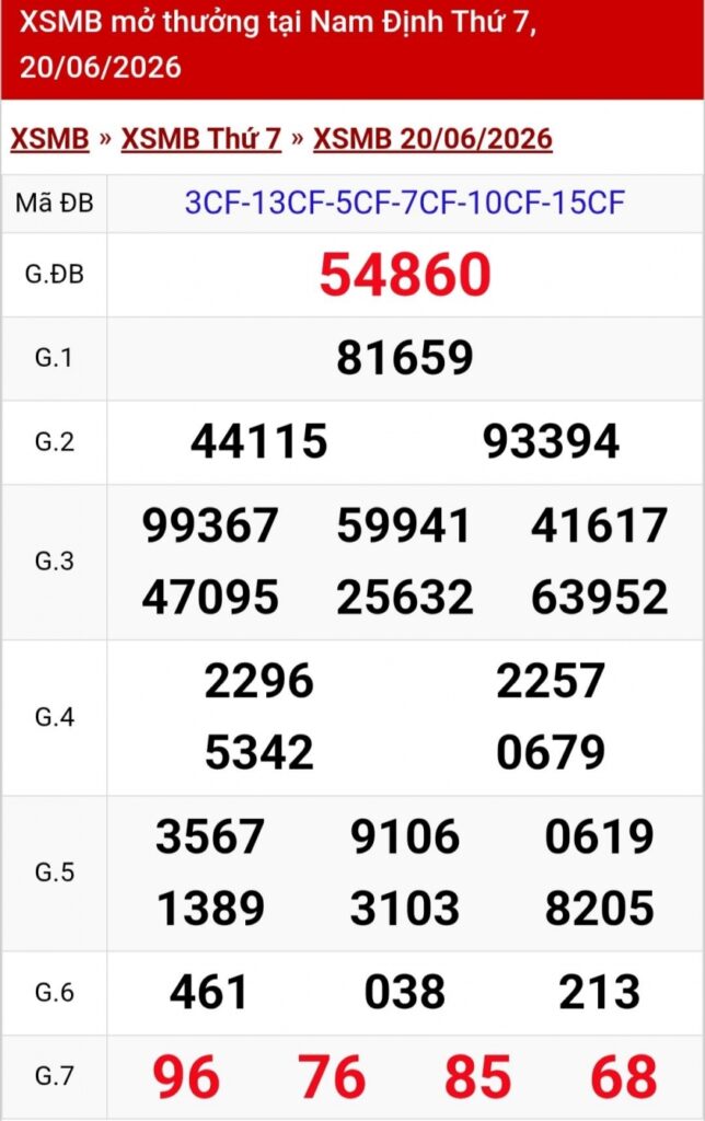 XSMB 20/6/2026 - Kết quả xổ số miền Bắc hôm nay 20/6/2026 854230