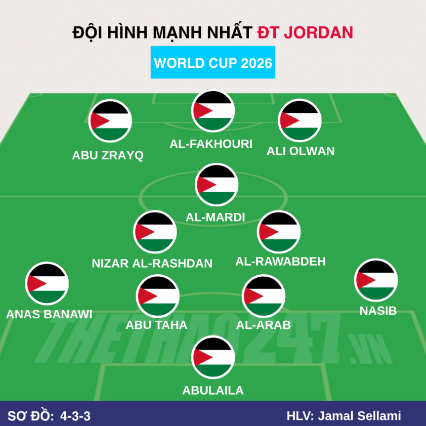 jordanlineup