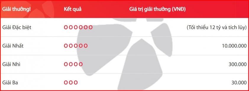 Vietlott 9/6/2026 - Kết quả xổ số Vietlott MEGA 6/45, MAX3D ngày 9/6/2026 846963