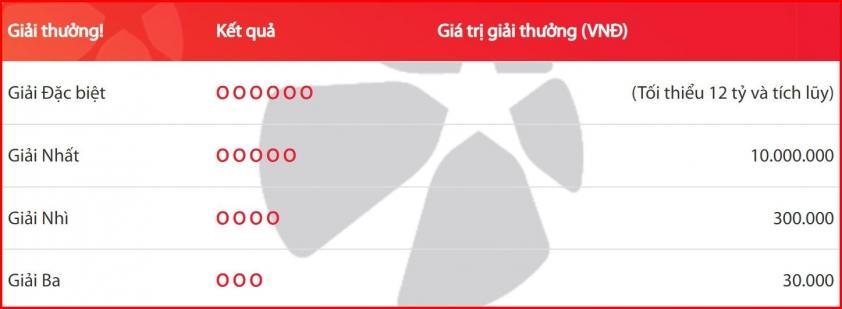 Cơ cấu giải thưởng Mega 6/45