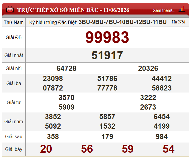XSMB 11/6/2026 - Kết quả xổ số miền Bắc hôm nay 11/6/2026 848307
