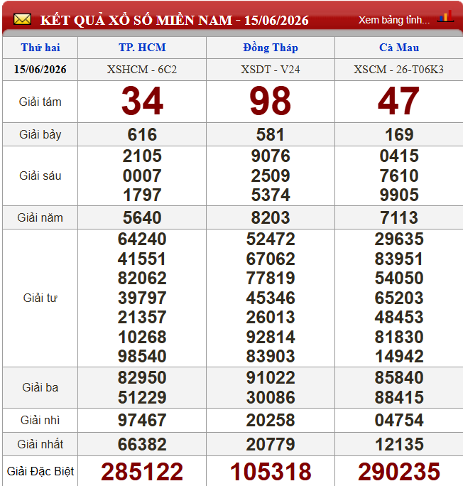 XSMN 16/6/2026 - Kết quả xổ số Bến Tre - Vũng Tàu - Bạc Liêu hôm nay 16/6/2026 851521