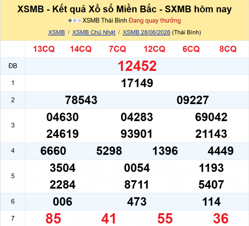XSMB 28/6/2026 - Kết quả xổ số miền Bắc hôm nay 28/6/2026 858642