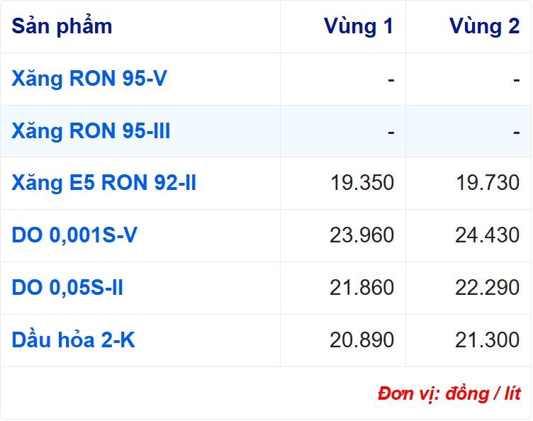 Giá xăng dầu hôm nay 25/6: Dầu Brent giảm, thị trường vẫn chịu áp lực điều chỉnh 857113