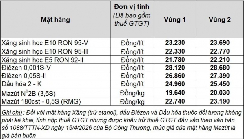 Giá xăng dầu hôm nay 7/6: Thế giới giảm mạnh