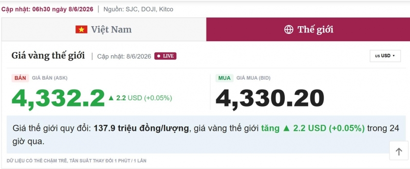 Giá vàng hôm nay 8/6: Chạm đáy đi ngang 846027