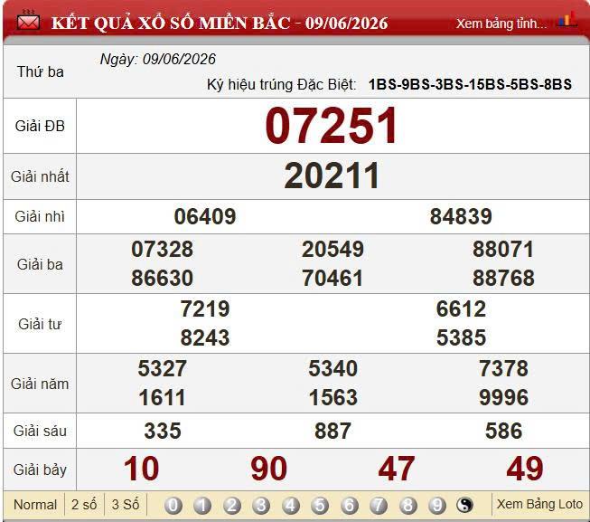 XSMB 9/6/2026 - Kết quả xổ số miền Bắc hôm nay 9/6/2026 847010