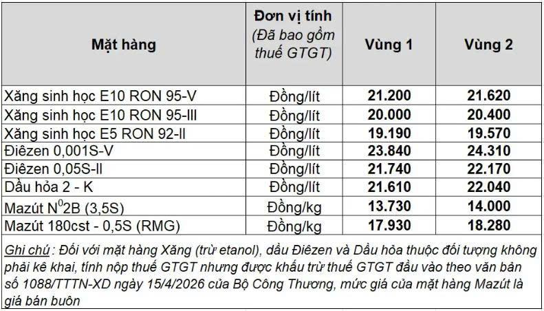 Giá xăng dầu hôm nay 13/7: 866430