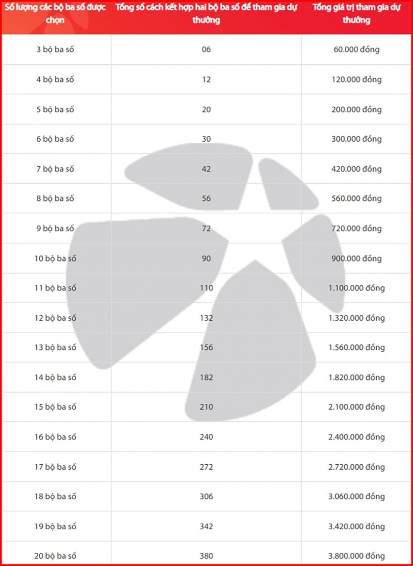 Vietlott 9/5/2025 - Kết quả xổ số Vietlott ngày 9/5/2025