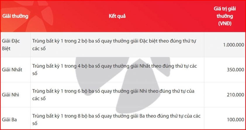 Vietlott 9/5/2025 - Kết quả xổ số Vietlott ngày 9/5/2025