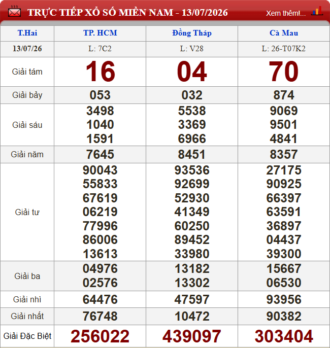 XSMN 13/7/2026 - Kết quả xổ số miền Nam (TP. HCM, Đồng Tháp, Cà Mau) hôm nay 13/7/2026 866859