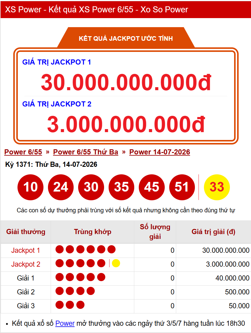 Vietlott 14/7/2026 - Kết quả xổ số Vietlott ngày 14/7/2026