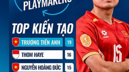 Ngôi sao Việt vượt cả Hoàng Đức, Quang Hải được AFF tôn vinh