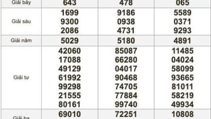 XSMT 15/10/2026 – KQXS miền Trung ngày 15/10/2026