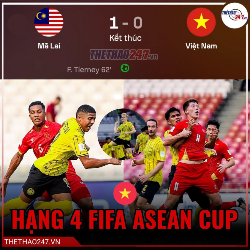 CĐV Indonesia đồng loạt réo tên 1 cầu thủ Việt Nam khi vô địch FIFA ASEAN Cup