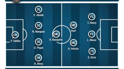 Barcelona và di sản tiki-taka: Khi triết lý trở thành biểu tượng